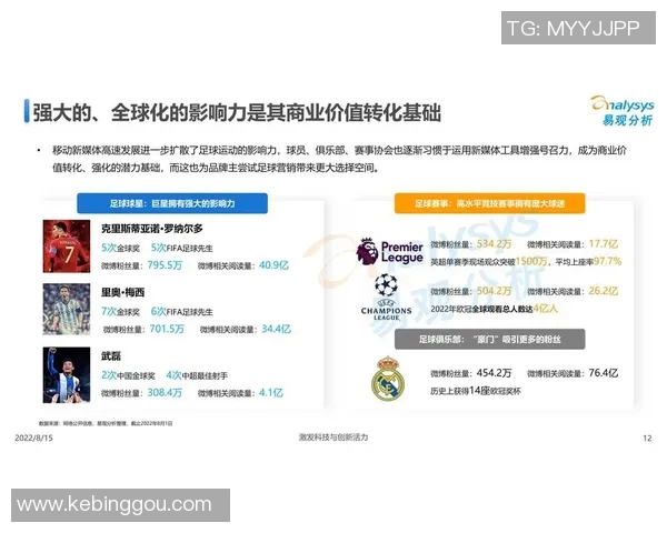 足球世界杯赛事营销策略及其全球影响力的综合性深度分析研究